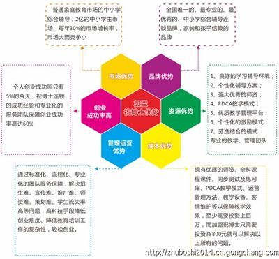 老师辞职开辅导班月入10万 不少老师模仿_商务服务_世界工厂网