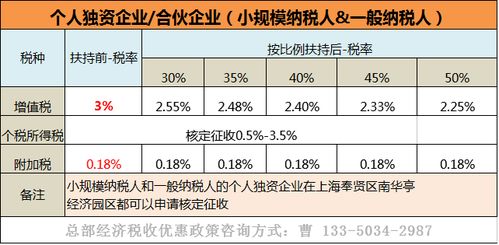 教育咨询服务投资咨询公司税收优惠政策有哪些