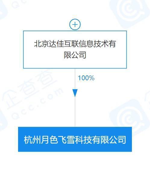 快手关联公司投资成立科技公司,经营范围含教育咨询服务等